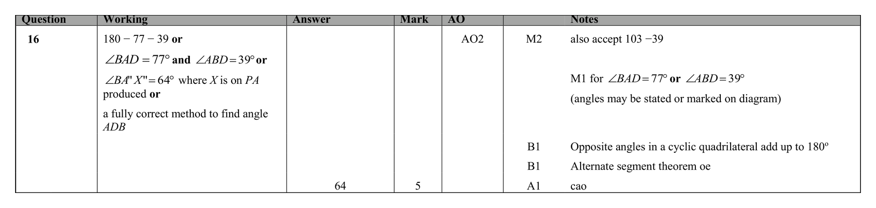 Mark scheme for Q16