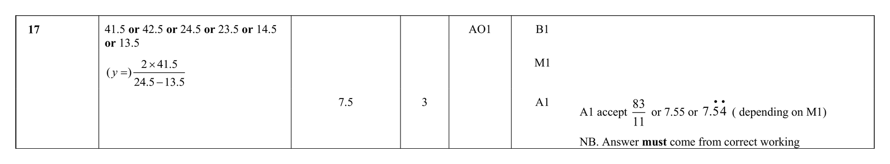 Mark scheme for Q17