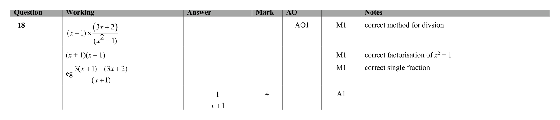 Mark scheme for Q18