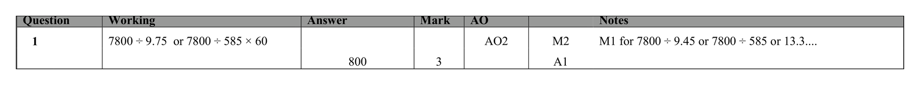 Mark scheme for Q1