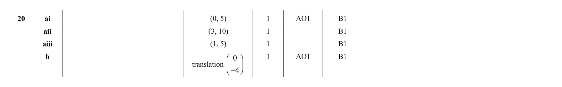 Mark scheme for Q20