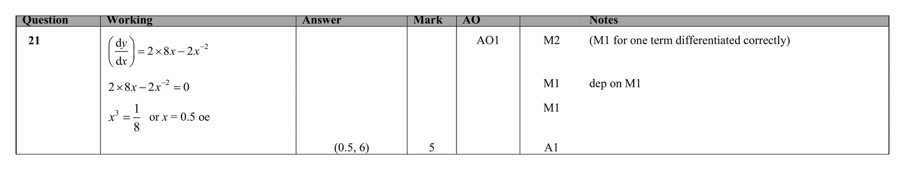 Mark scheme for Q21