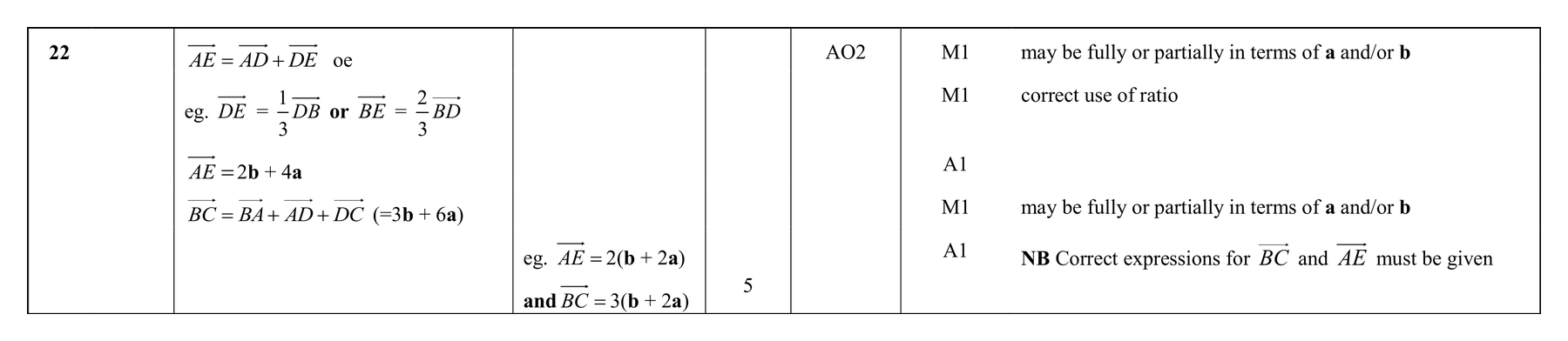 Mark scheme for Q22