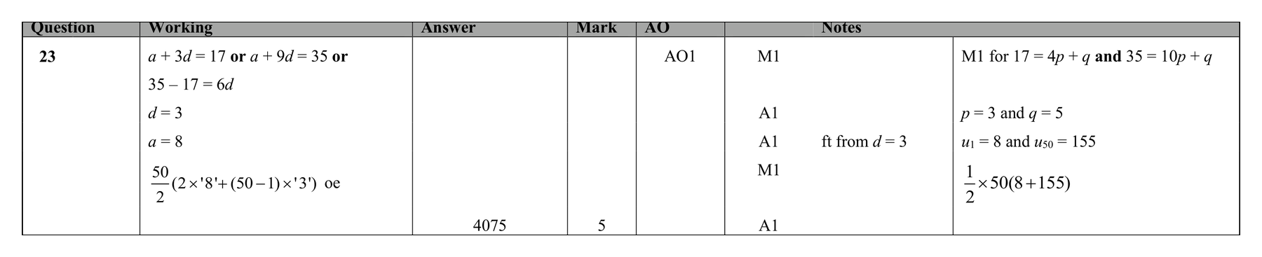 Mark scheme for Q23