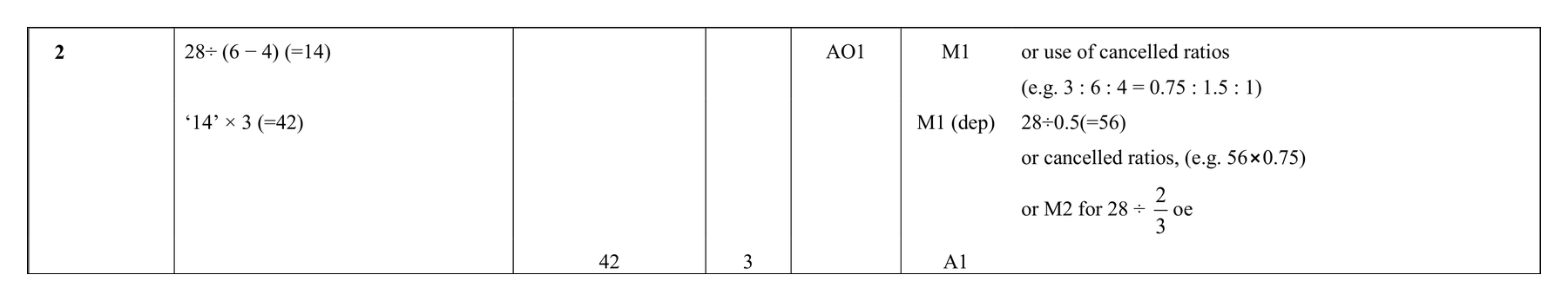 Mark scheme for Q2