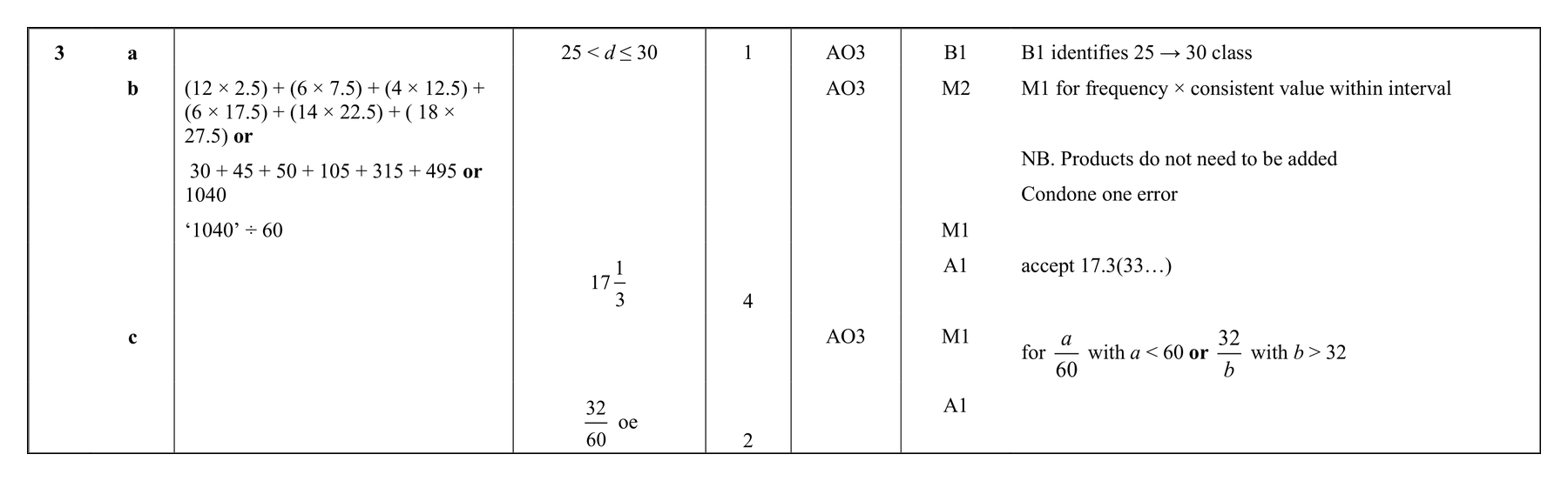 Mark scheme for Q3