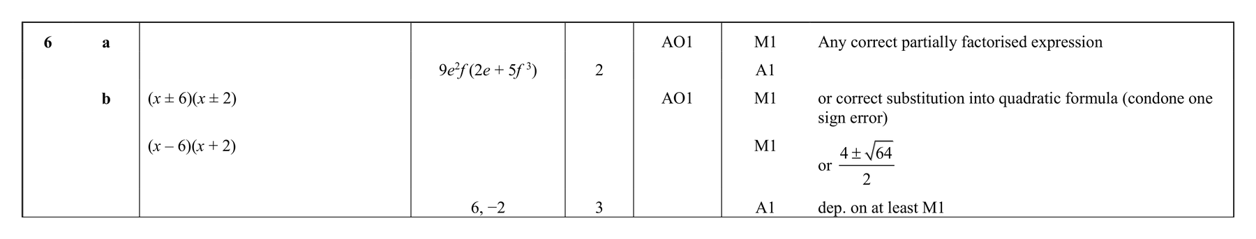 Mark scheme for Q6