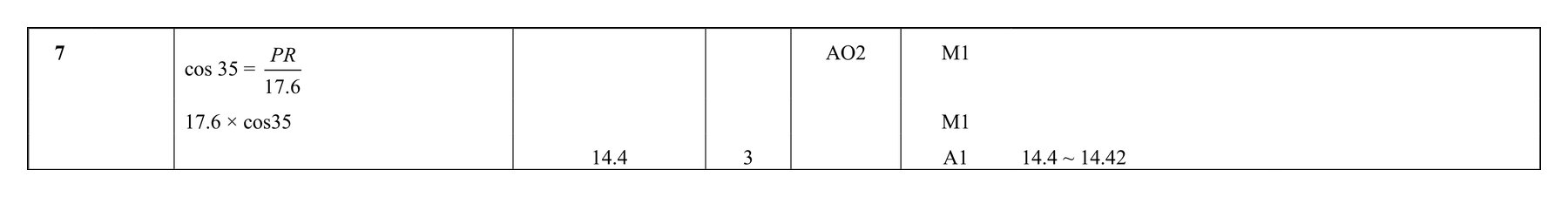Mark scheme for Q7