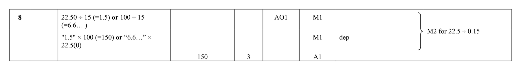 Mark scheme for Q8