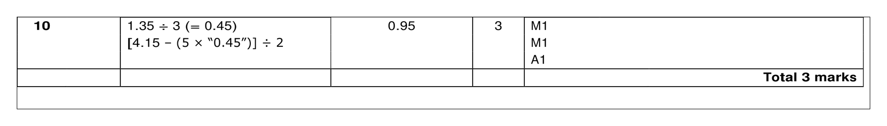 Mark scheme for Q10
