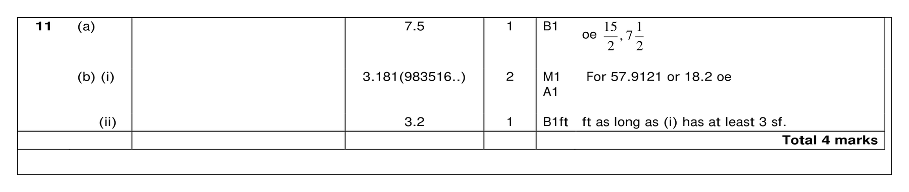 Mark scheme for Q11