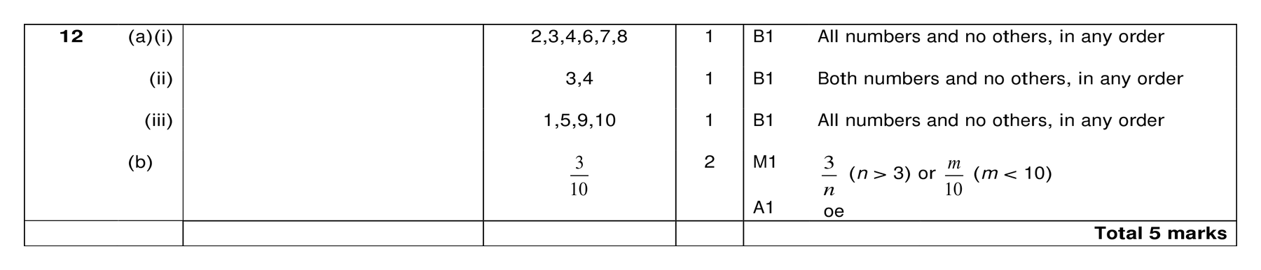 Mark scheme for Q12 (part 1 of 2)