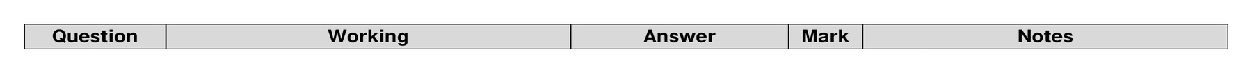 Mark scheme for Q12 (part 2 of 2)