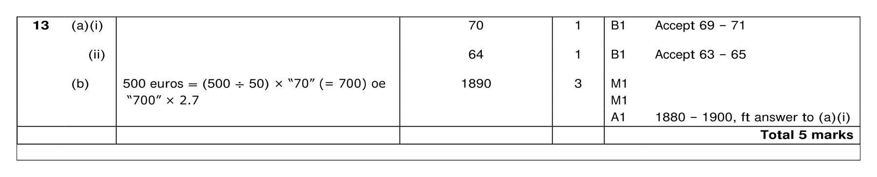 Mark scheme for Q13