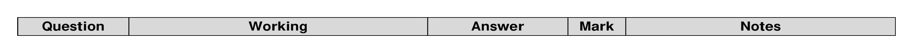 Mark scheme for Q14 (part 2 of 2)