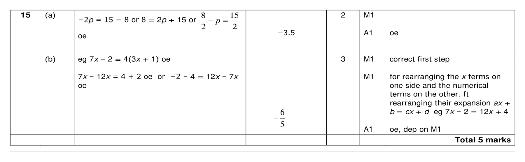 Mark scheme for Q15