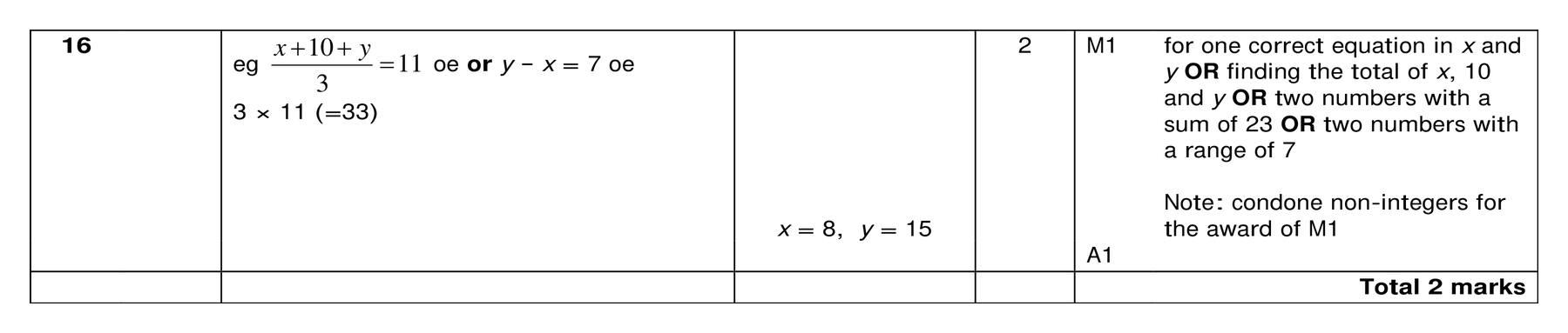 Mark scheme for Q16 (part 1 of 2)