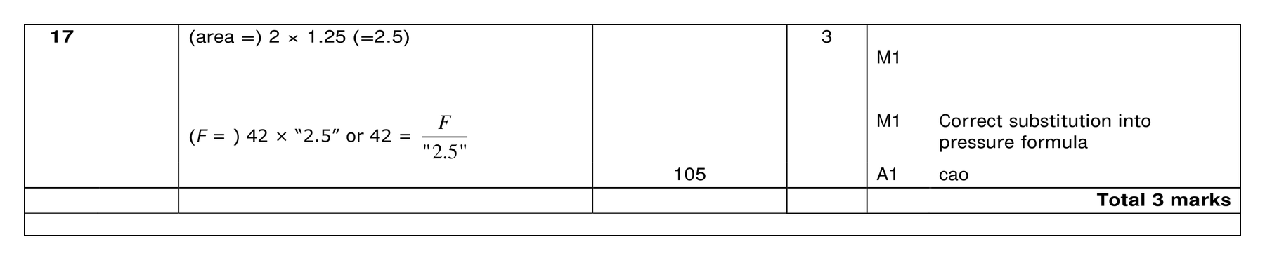 Mark scheme for Q17