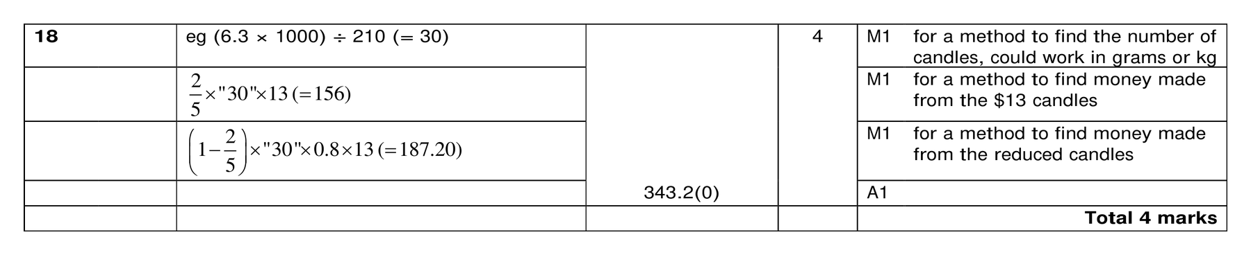 Mark scheme for Q18 (part 1 of 2)