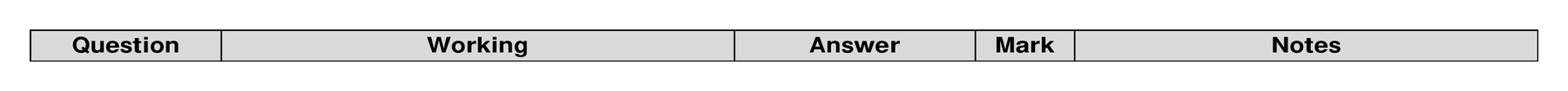 Mark scheme for Q18 (part 2 of 2)