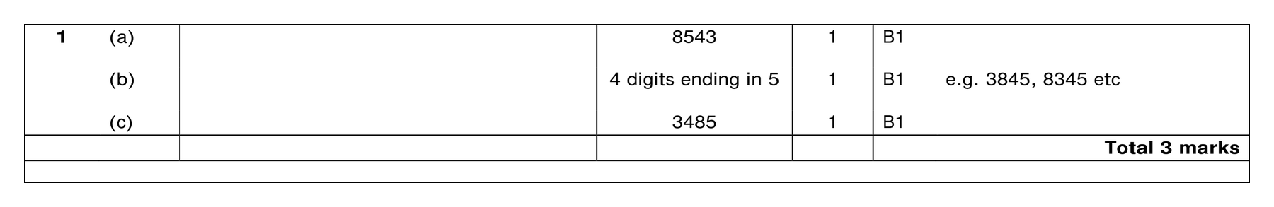 Mark scheme for Q1