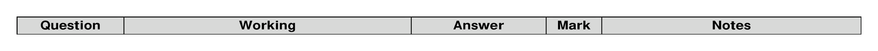 Mark scheme for Q20 (part 2 of 2)