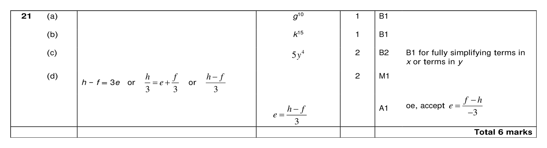 Mark scheme for Q21 (part 1 of 2)