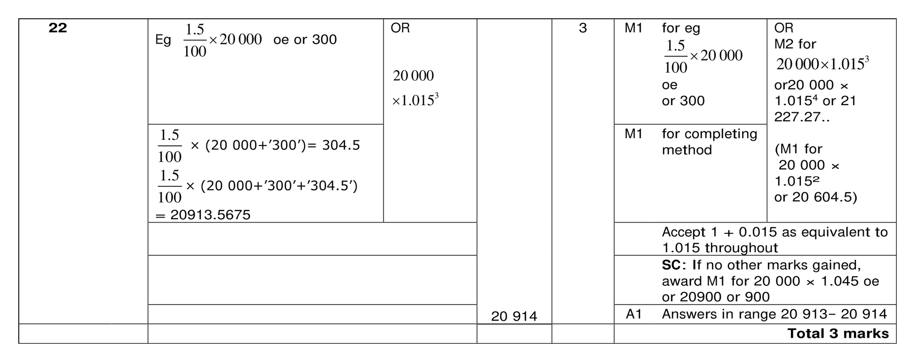 Mark scheme for Q22 (part 1 of 2)
