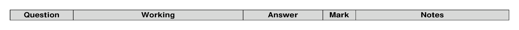Mark scheme for Q22 (part 2 of 2)