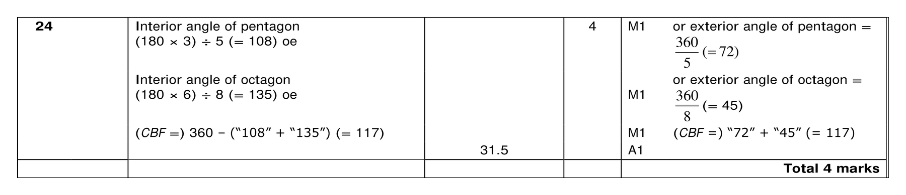 Mark scheme for Q24 (part 1 of 2)