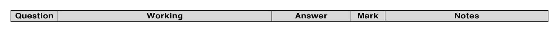 Mark scheme for Q24 (part 2 of 2)