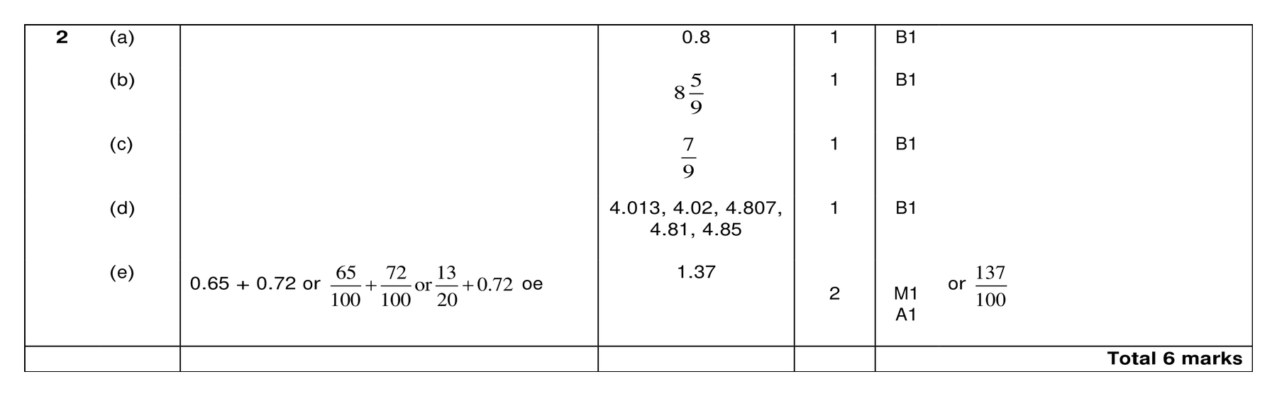 Mark scheme for Q2 (part 1 of 2)