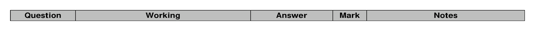 Mark scheme for Q2 (part 2 of 2)