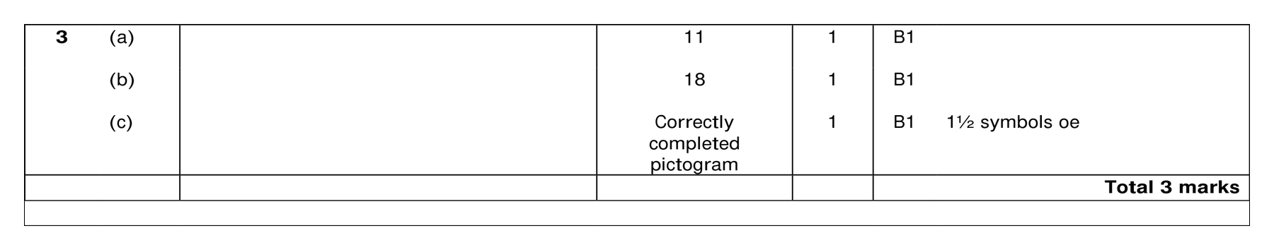 Mark scheme for Q3