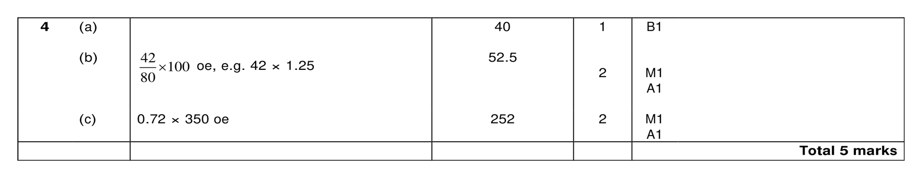 Mark scheme for Q4 (part 1 of 2)
