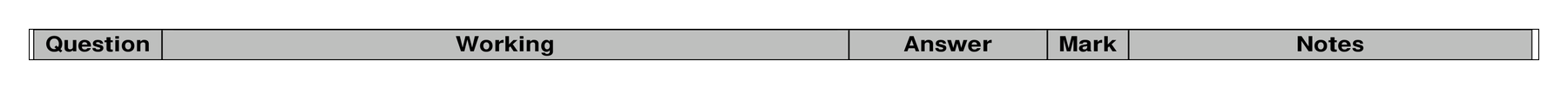 Mark scheme for Q4 (part 2 of 2)