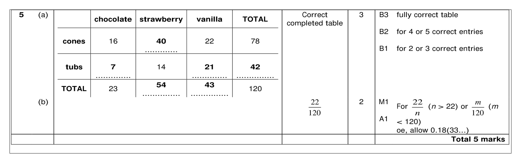 Mark scheme for Q5