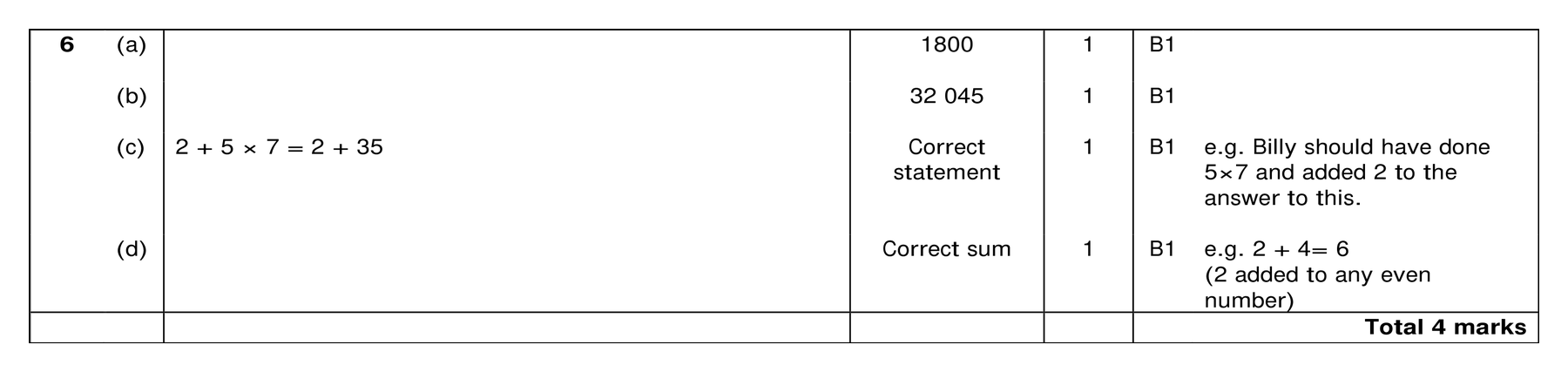Mark scheme for Q6 (part 1 of 2)