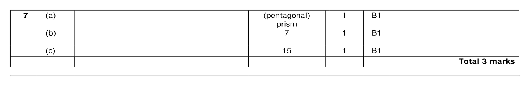 Mark scheme for Q7