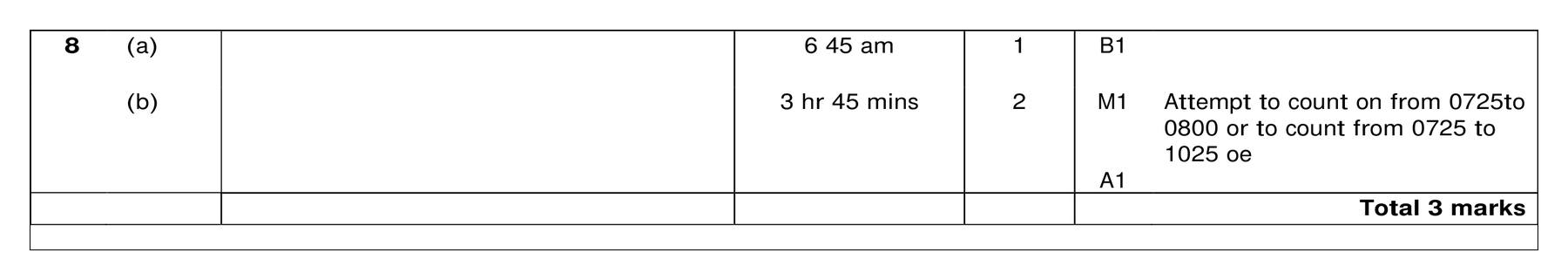 Mark scheme for Q8