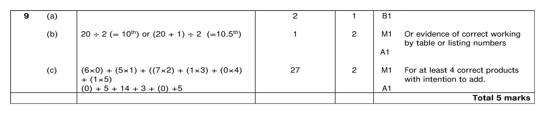 Mark scheme for Q9 (part 1 of 2)