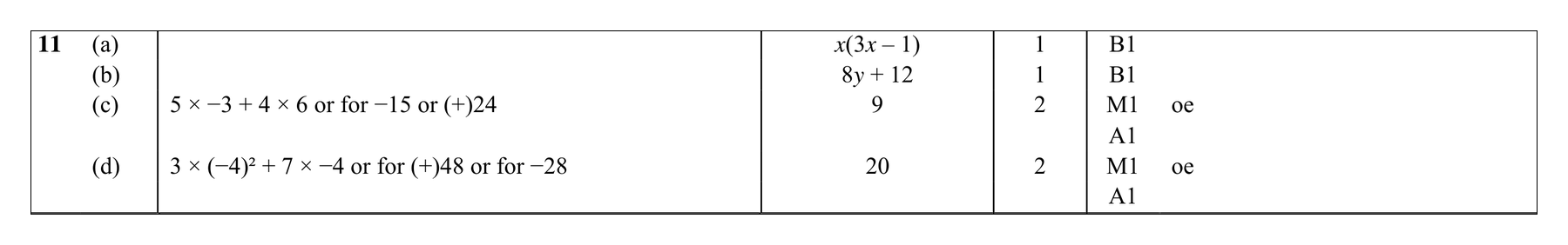 Mark scheme for Q11
