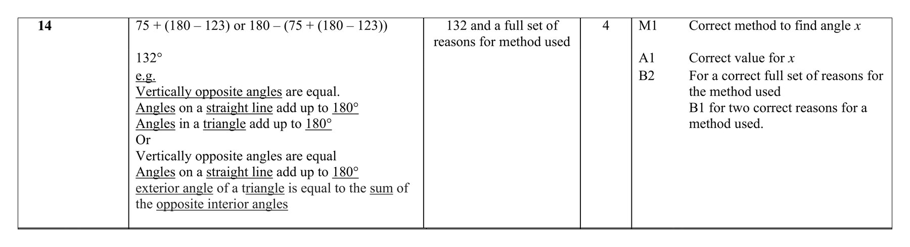 Mark scheme for Q14