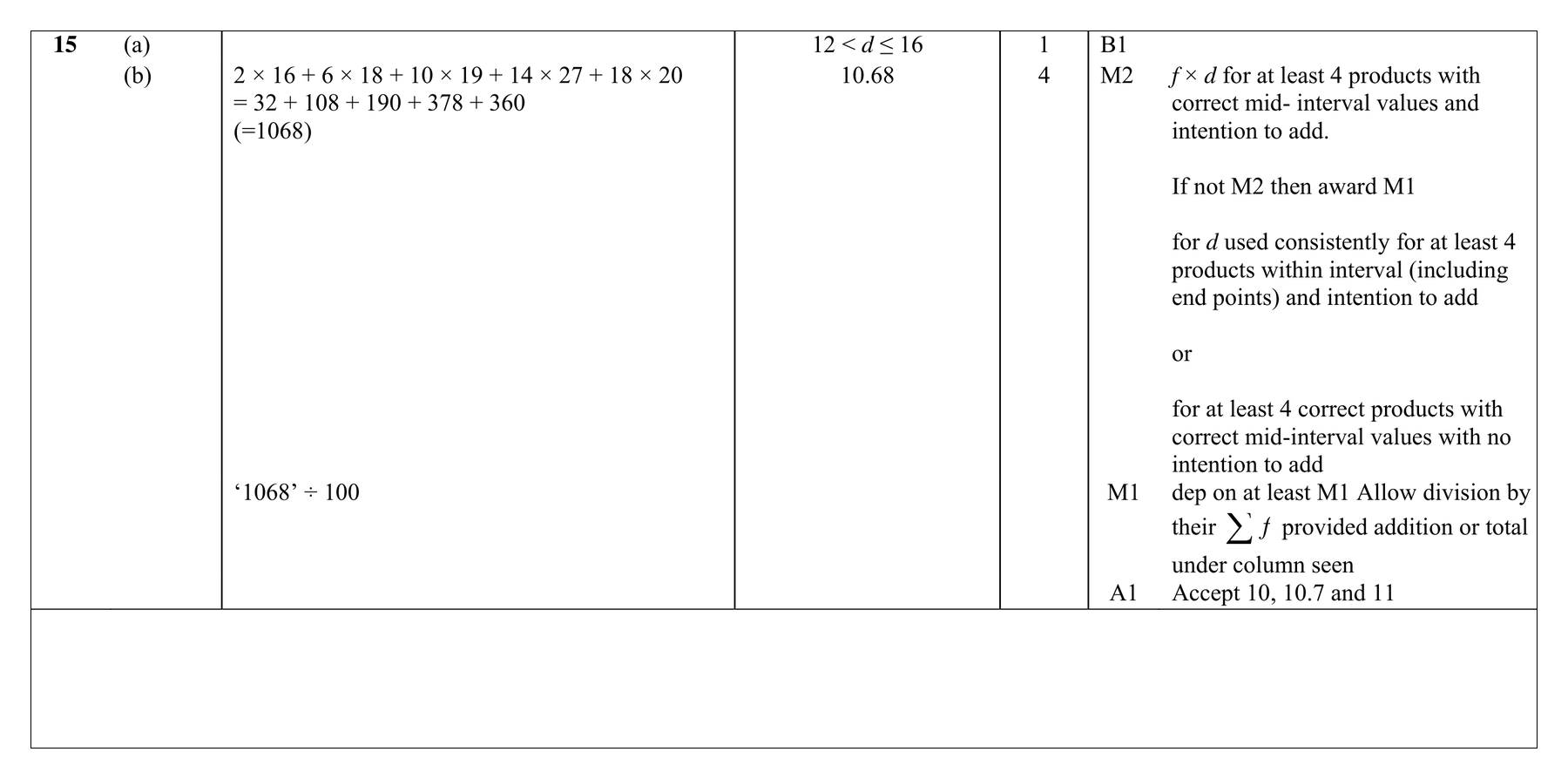 Mark scheme for Q15 (part 1 of 2)