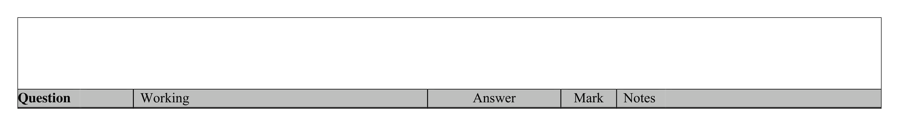 Mark scheme for Q15 (part 2 of 2)
