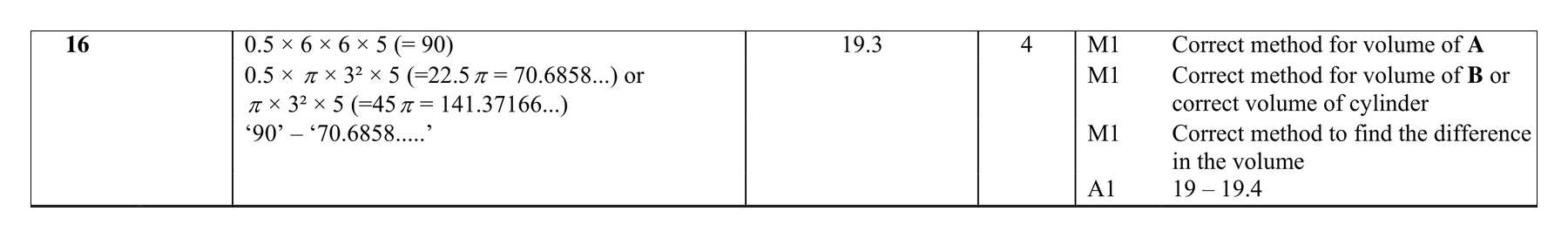 Mark scheme for Q16