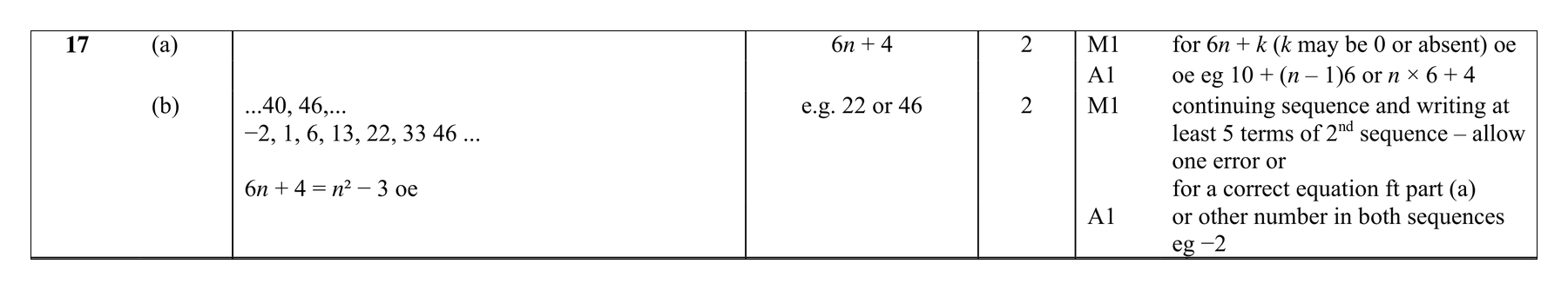 Mark scheme for Q17