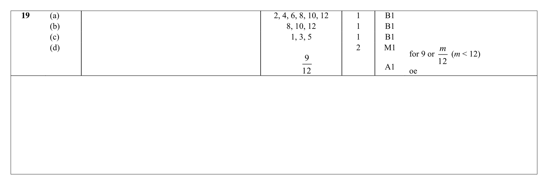 Mark scheme for Q19 (part 1 of 2)