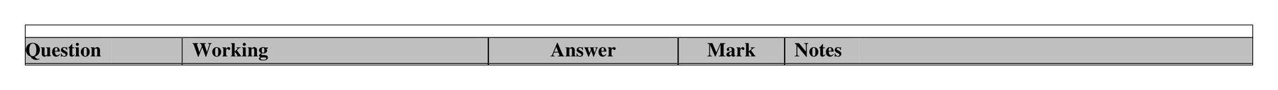 Mark scheme for Q19 (part 2 of 2)