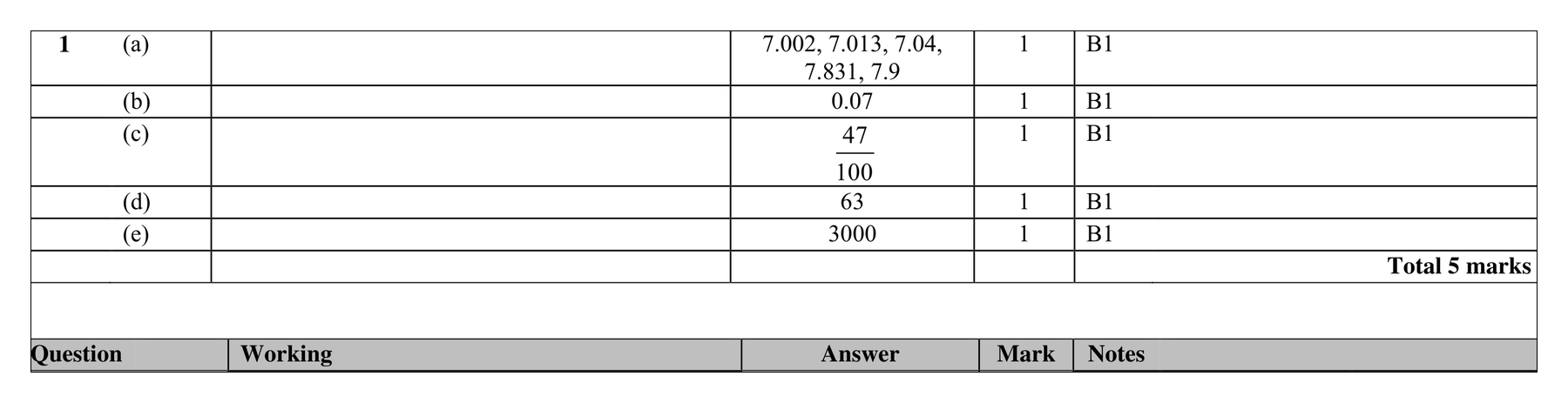 Mark scheme for Q1